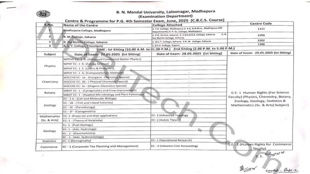 BNMU PG 4th Sem Exam Date 2025 Session 2023-25