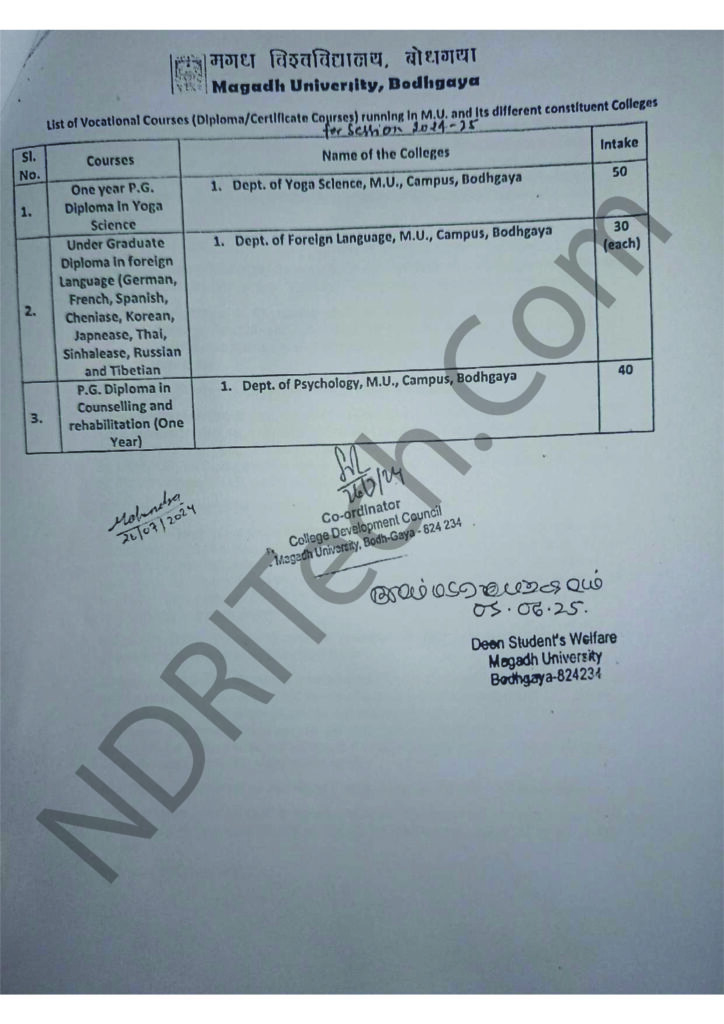 Magadh University PG Diploam College List