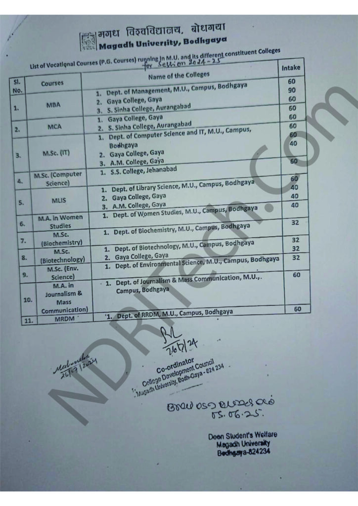 Magadh University PG Vocatinal College List