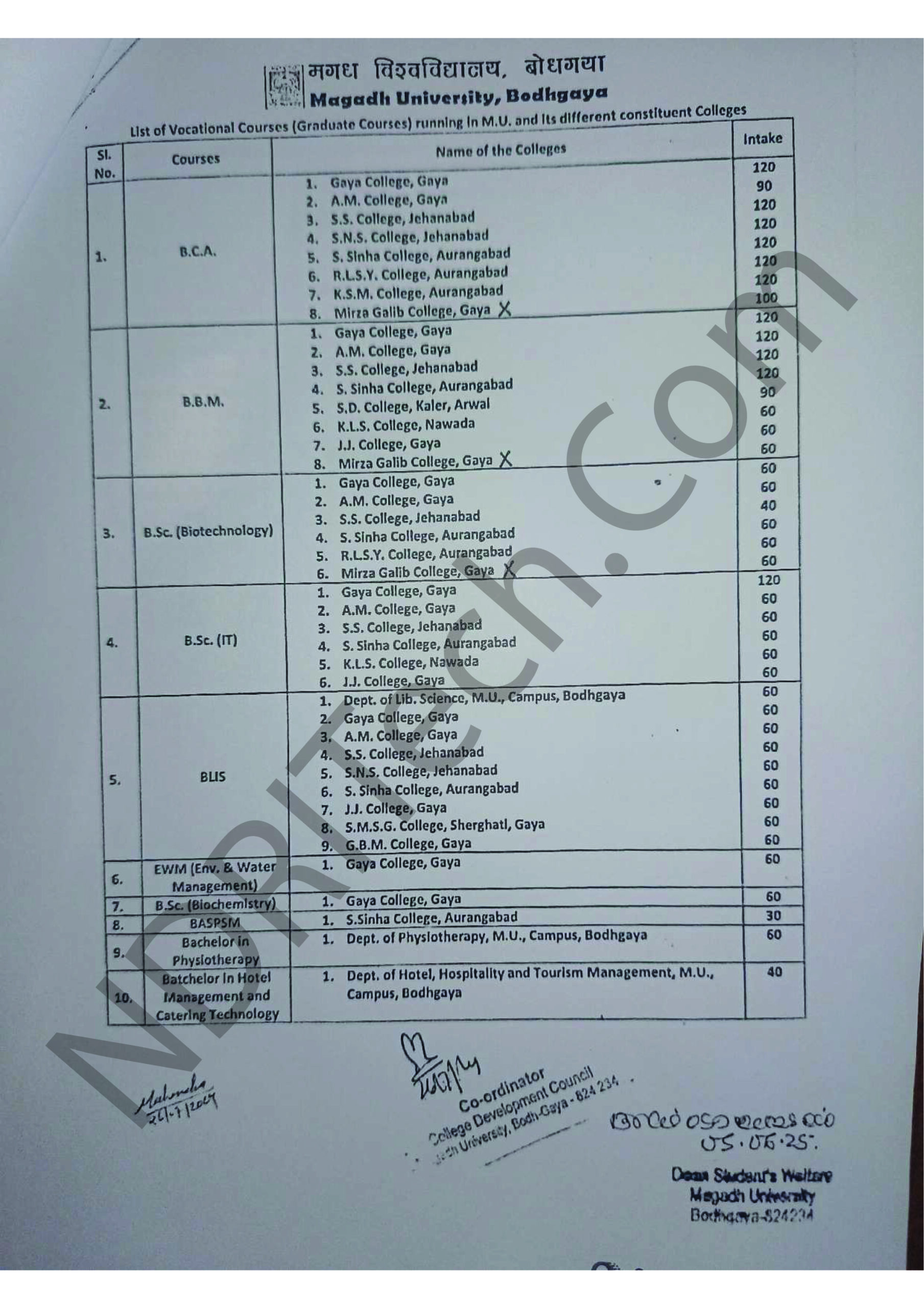 Magadh University UG Vocatinal College List